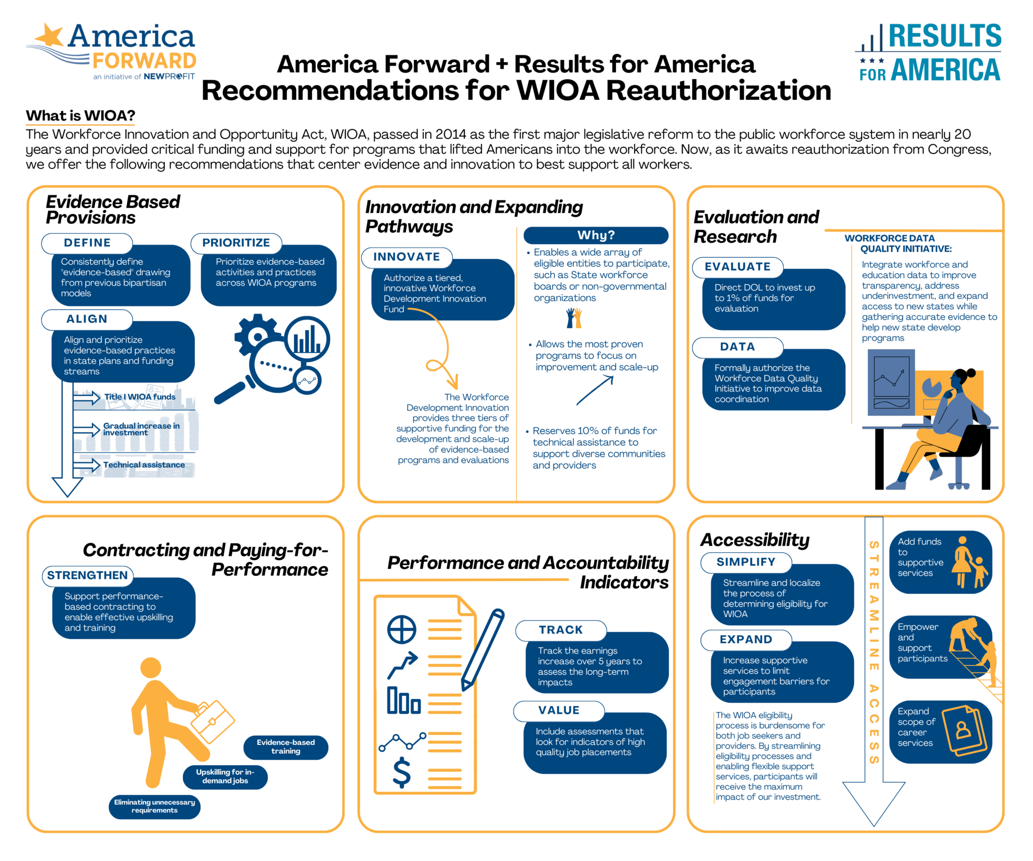 Recommendations On Reauthorization Of The Workforce Innovation And ...